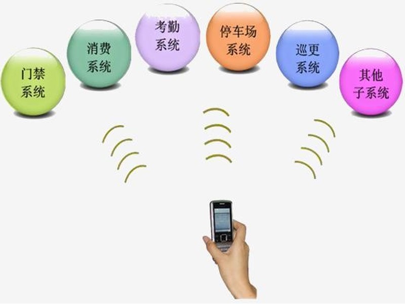 一卡通主要特點 一卡通主要特點